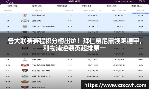 各大联赛赛程积分榜出炉！拜仁慕尼黑领跑德甲，利物浦逆袭英超排第一